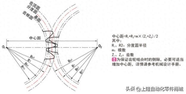 齿轮齿条功能应用