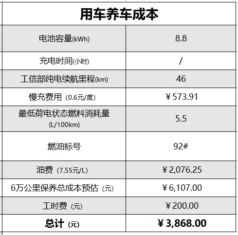 月供2590元，首付30%买1.5L+143匹马力的7座SUV斯威大虎EDi如何？