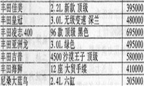 1997年的汽车报价单，一辆奥拓可以在通州买套房