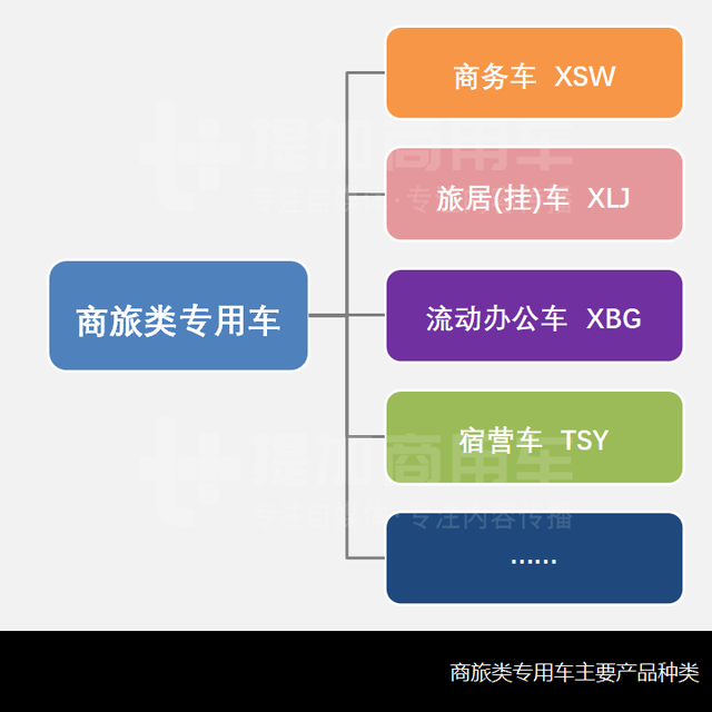 私人用途的改装车辆，工信部第346批商务车、旅居车新品公示概述