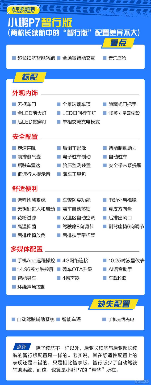 小鹏P7买哪款最好？为何我没推荐706km续航版本