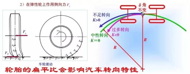 为什么越野车胎厚而跑车胎薄——说说轮胎扁平比对汽车有什么影响