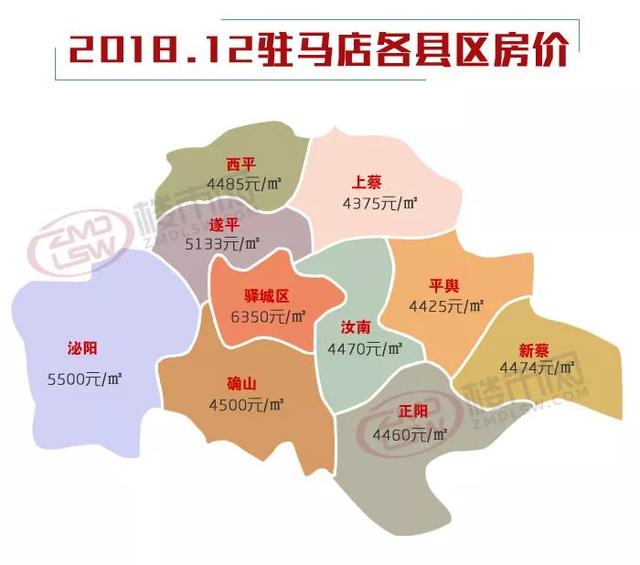 房价真跌了？12月驻马店九县一区房价在这里！快看你家是跌是涨？