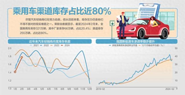 “价格战”下经销商生存状态调查：有4S店销售利润全靠厂家返点