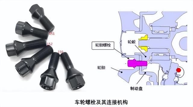 车轮螺栓，别拧太紧！
