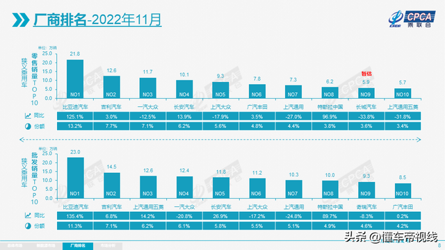 懂车周报｜长城汽车全系品牌大调整，比亚迪“仰望”品牌Logo发布