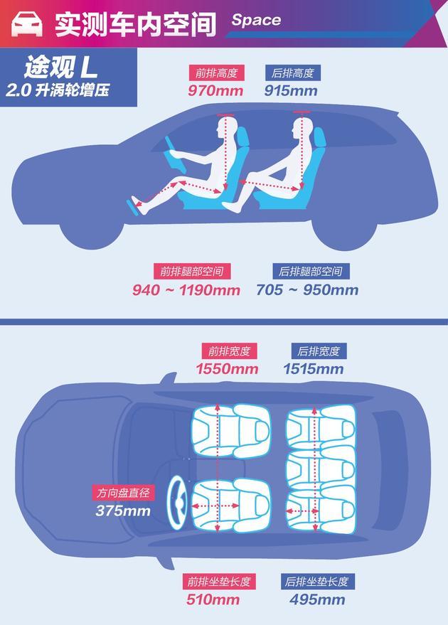 多大、多长你才满意？4款合资热销中级SUV空间对比