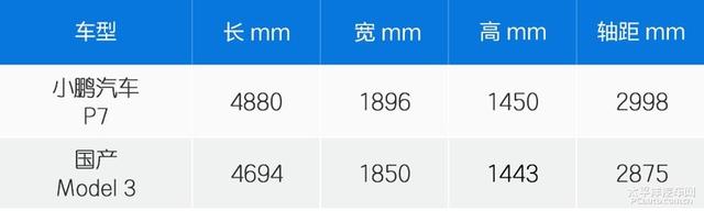 小鹏P7买哪款最好？为何我没推荐706km续航版本