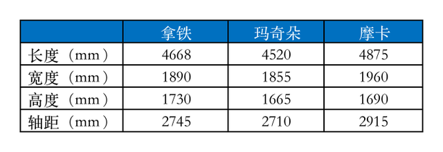 试驾WEY最新力作：首搭1.5T混动系统，“低油耗”竟成最大卖点？