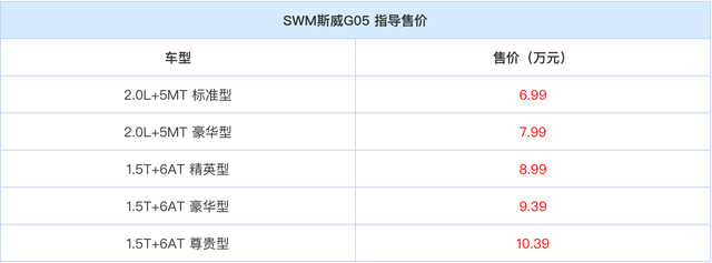 成都车展斯威推全新SUV，两种动力五款车型，最低售价不足7万元