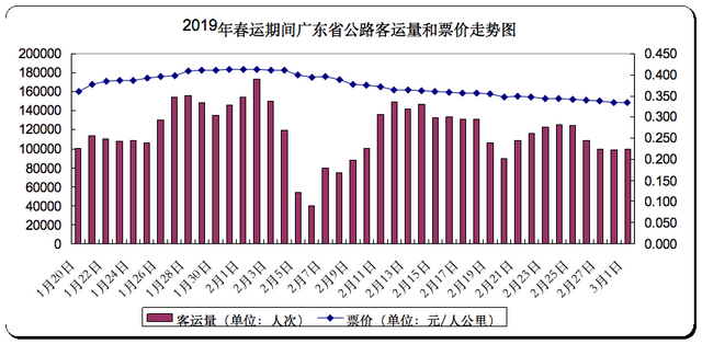 公路客运价格改革第一年，今年春运回家的票价涨了吗？