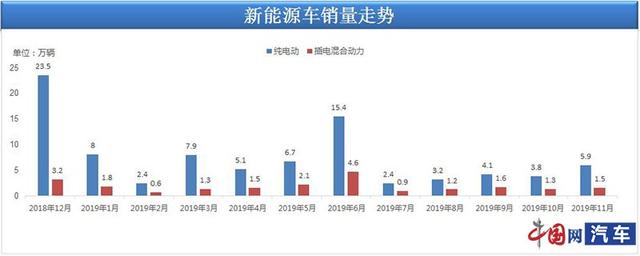 12月国内汽车销量214.1万辆 乘联会：消费市场已筑底