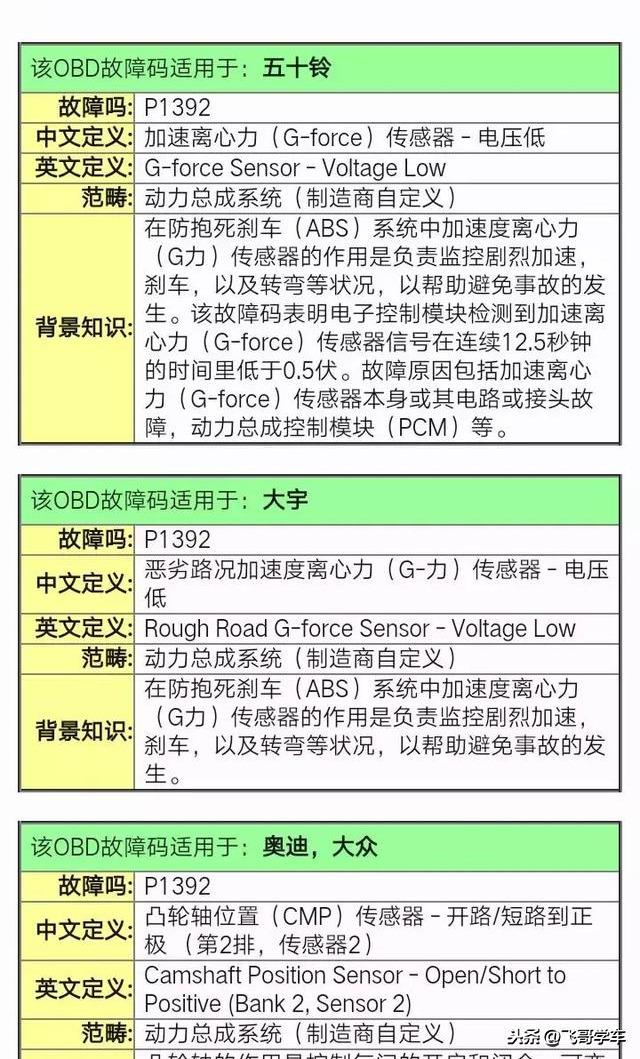 08年江淮瑞风EPC灯亮，报故障码P1393怎么修？