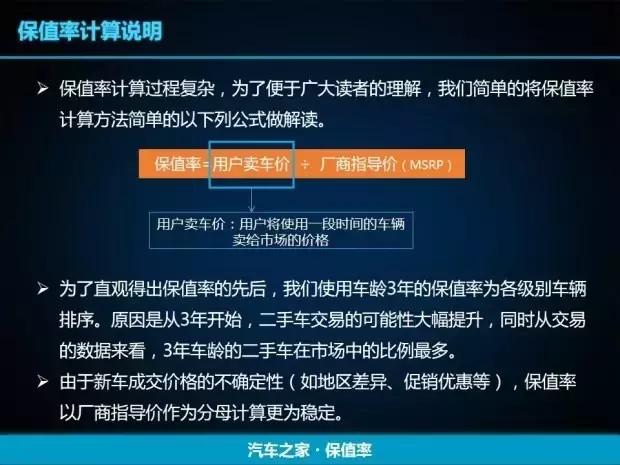 保值率前三的二手车原来是这三辆，它们究竟比别的车厉害在哪里？