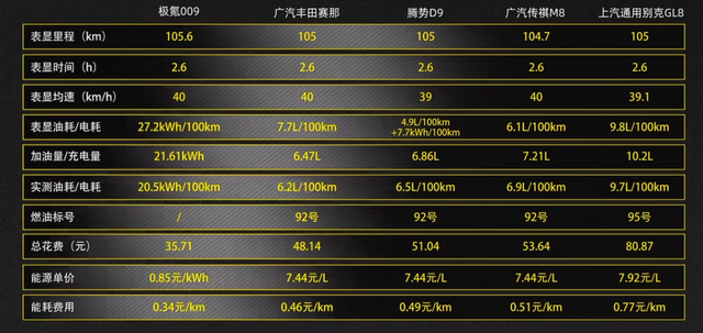 大空间+低油耗，MPV如何两难自解？广汽丰田赛那混动是满分答案？