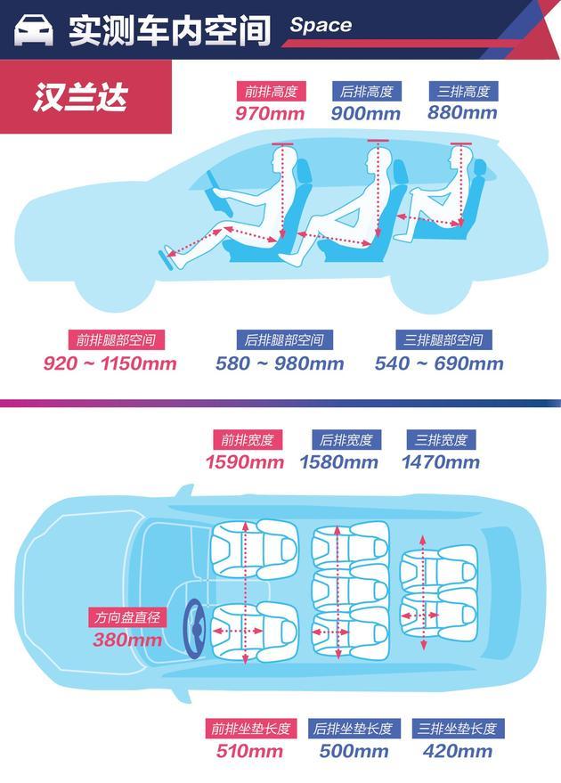 多大、多长你才满意？4款合资热销中级SUV空间对比