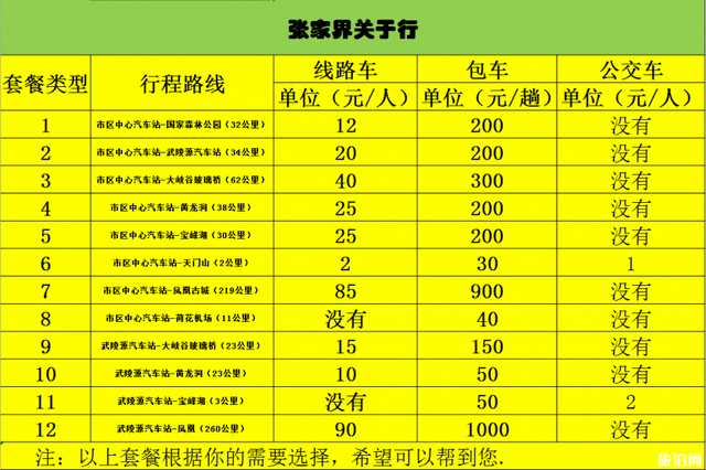 清明节去神级景区张家界旅游需要多少钱 两天时间可以玩什么