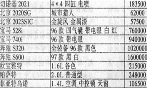 1997年的汽车报价单，一辆奥拓可以在通州买套房