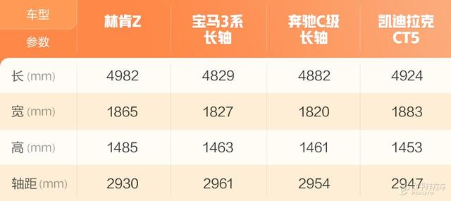 全系2.0T，还配1米大屏！25.5万起的林肯Z，性价比碾压宝马3系？