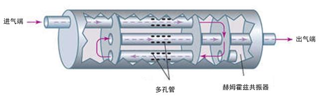 超跑的排气声为什么这么“浪”？