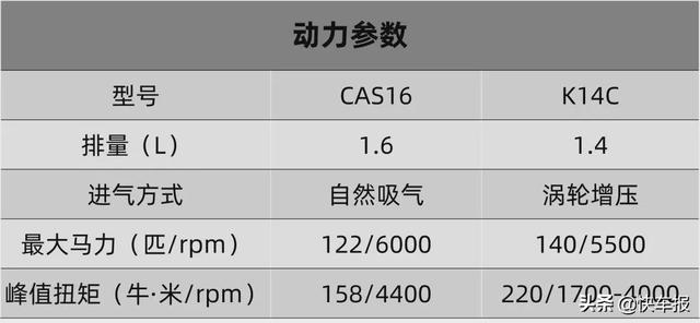 都说它是渣渣！但我依然觉得长安铃木骁途是好车「快车体验216」