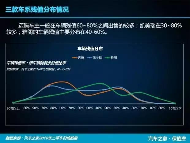 保值率前三的二手车原来是这三辆，它们究竟比别的车厉害在哪里？