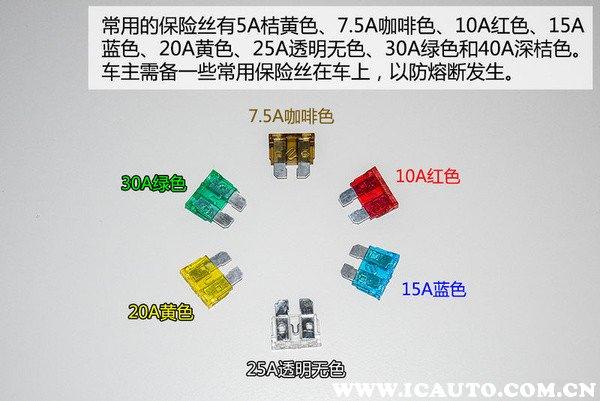 汽车保险丝盒图标大全，汽车保险丝盒图解说明