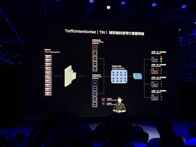 理想大火，靠的是“油箱”和“增程器”？