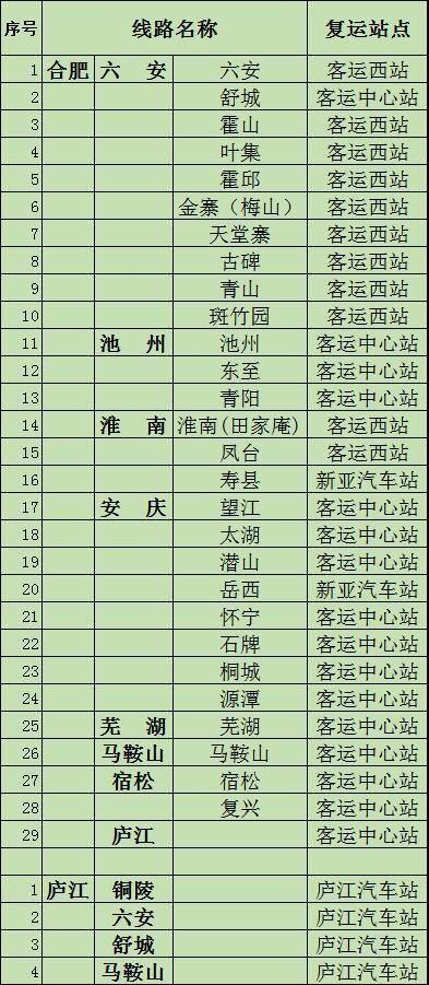 合肥客运总站、新亚汽车站汽车站恢复运营