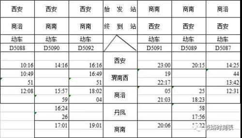 商洛进入动车时代！“绿巨人”动车组将于9月10日开通