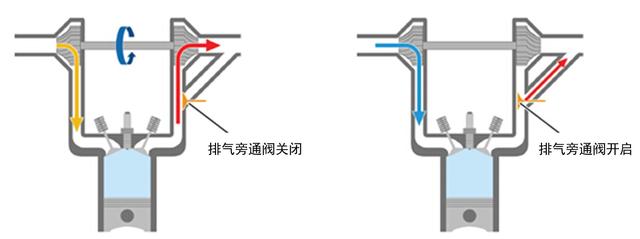 超跑的排气声为什么这么“浪”？