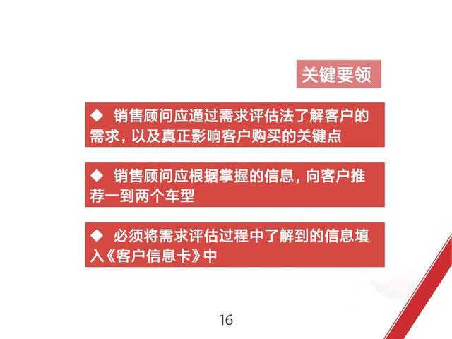 你的销售是走过程，看汽车制造大企业是如何做销售的完整版流程图