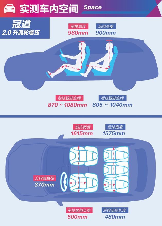 多大、多长你才满意？4款合资热销中级SUV空间对比