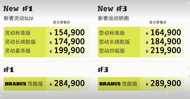 起售最高降4.5万！新款smart家族上市！今年还有新车型？