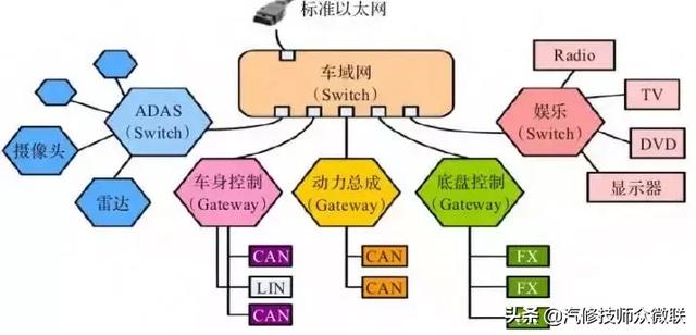 汽车电路图如同天书一般高深莫测究竟该怎么破？