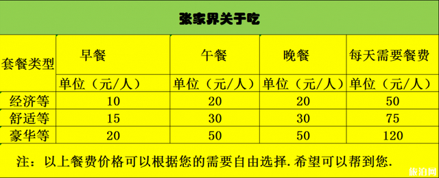 清明节去神级景区张家界旅游需要多少钱 两天时间可以玩什么