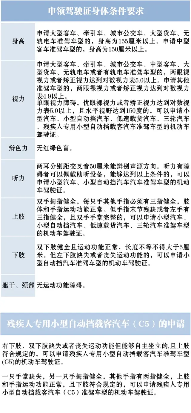 关于驾驶证的这些“冷知识”，别人不知道你得知道！