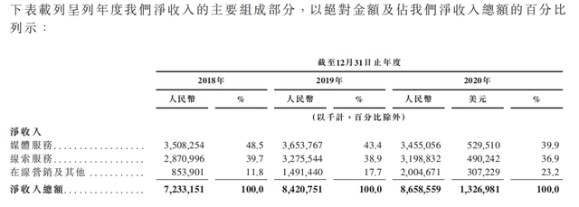 汽车之家：一个不能说的秘密