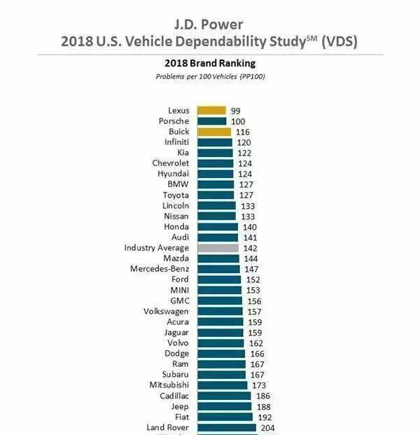 为什么说“修不好的路虎”？路虎的质量很差吗？老司机来给你答案