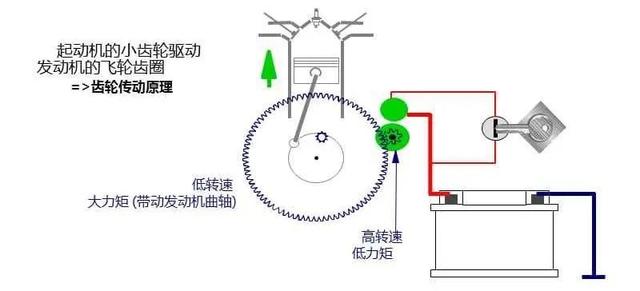 发动机点火之后，再次拧钥匙或按下启动按键是否会导致车辆损坏？