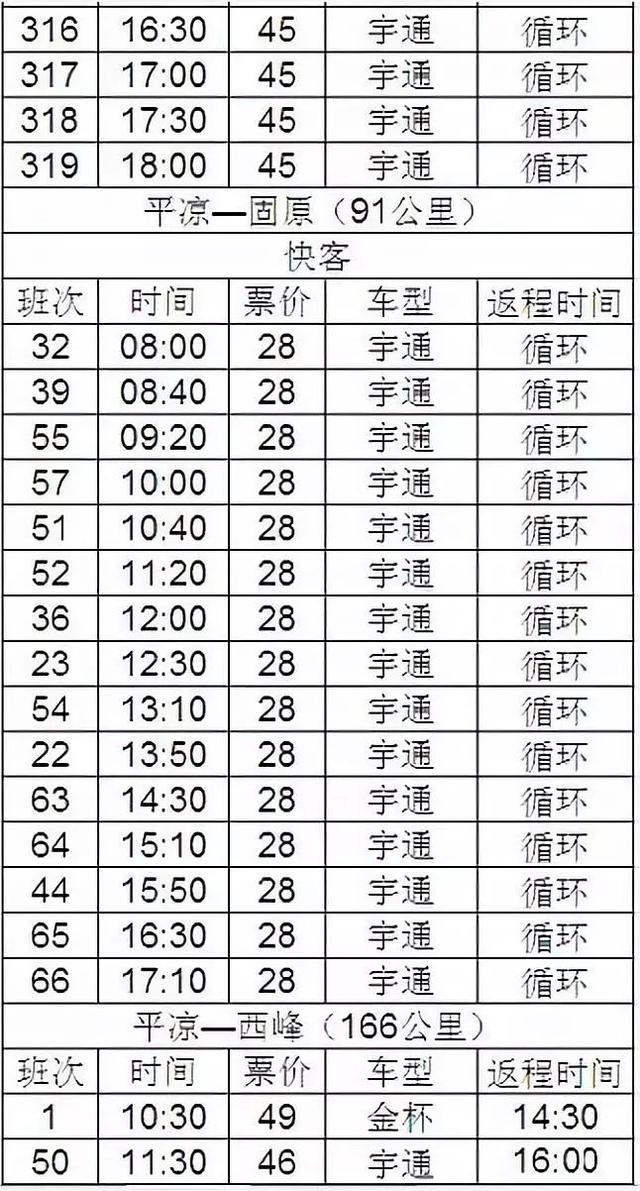 平凉汽车东、西站最新发车时刻表！收藏备用