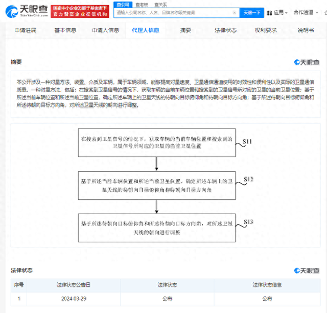 小米汽车专利可自动调整卫星天线