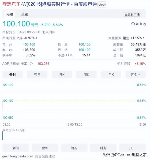 理想汽车加入价格战：全系降价1.8万至3万元