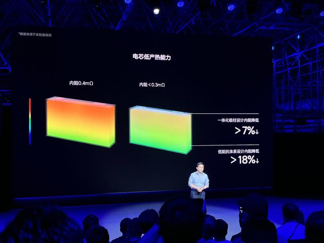 理想大火，靠的是“油箱”和“增程器”？