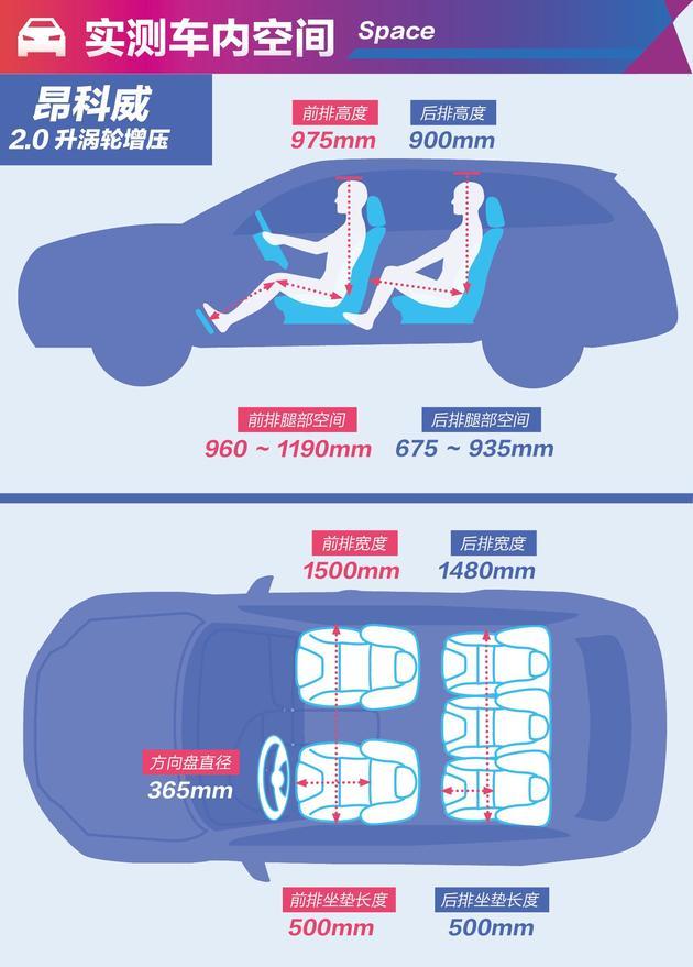 多大、多长你才满意？4款合资热销中级SUV空间对比