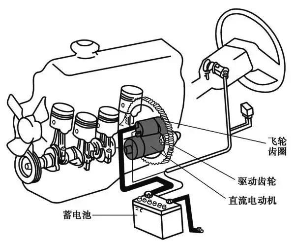 发动机点火之后，再次拧钥匙或按下启动按键是否会导致车辆损坏？