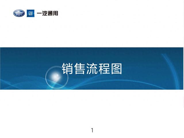 你的销售是走过程，看汽车制造大企业是如何做销售的完整版流程图