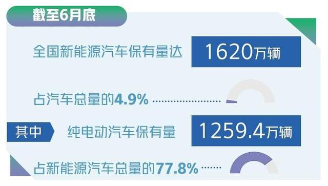 新能源车维修定损标准逐步规范