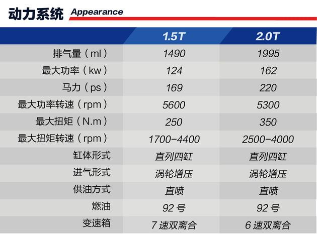 手握15万买车款，就选这4款精品SUV，配置丰富开着有面儿！