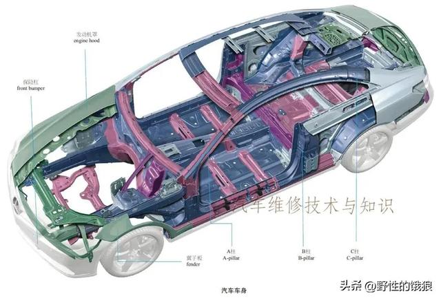 史上最全轿车解剖结构分析图